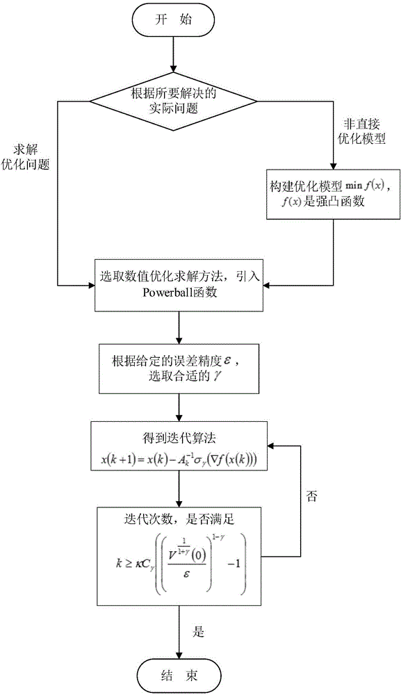 一種提高大數(shù)據(jù)處理質(zhì)量的方法與制造工藝