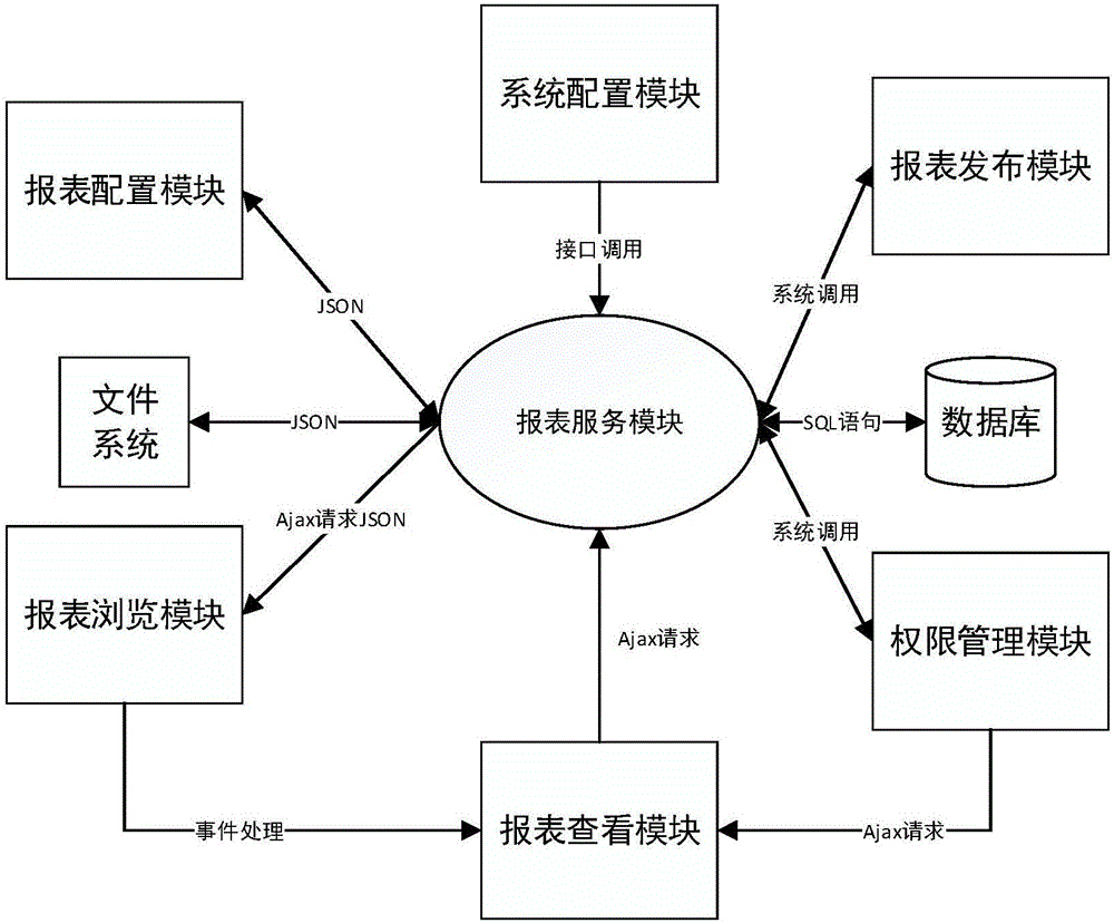 一種基于JSON自定義的報表生成系統(tǒng)及方法與制造工藝