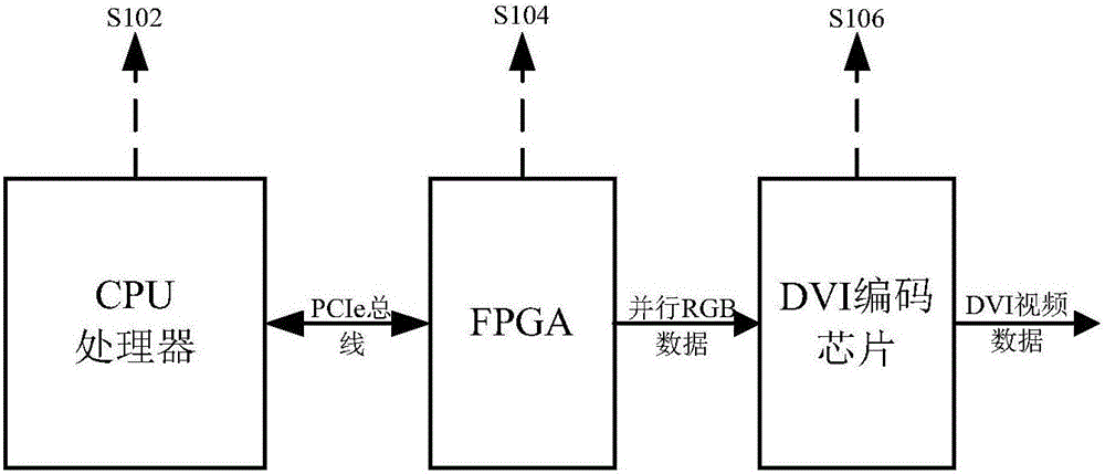 一种用于嵌入式处理器扩展DVI显示输出的电路及方法与制造工艺