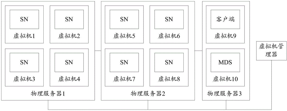 数据存储方法及装置与制造工艺