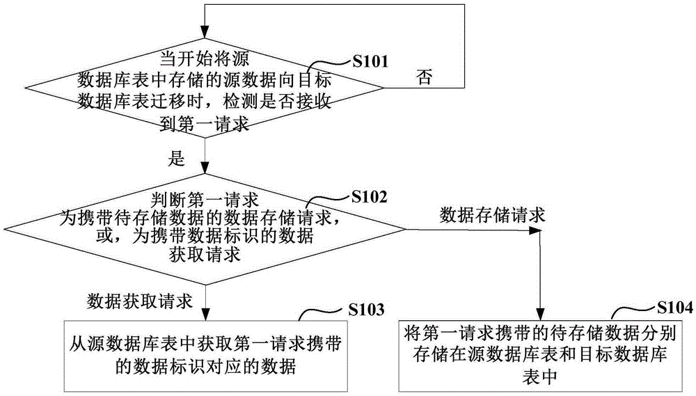 一種數(shù)據(jù)處理方法及裝置與制造工藝