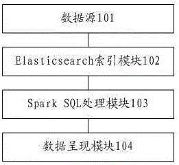 一種數(shù)據(jù)分析方法和數(shù)據(jù)分析平臺(tái)以及服務(wù)器與制造工藝