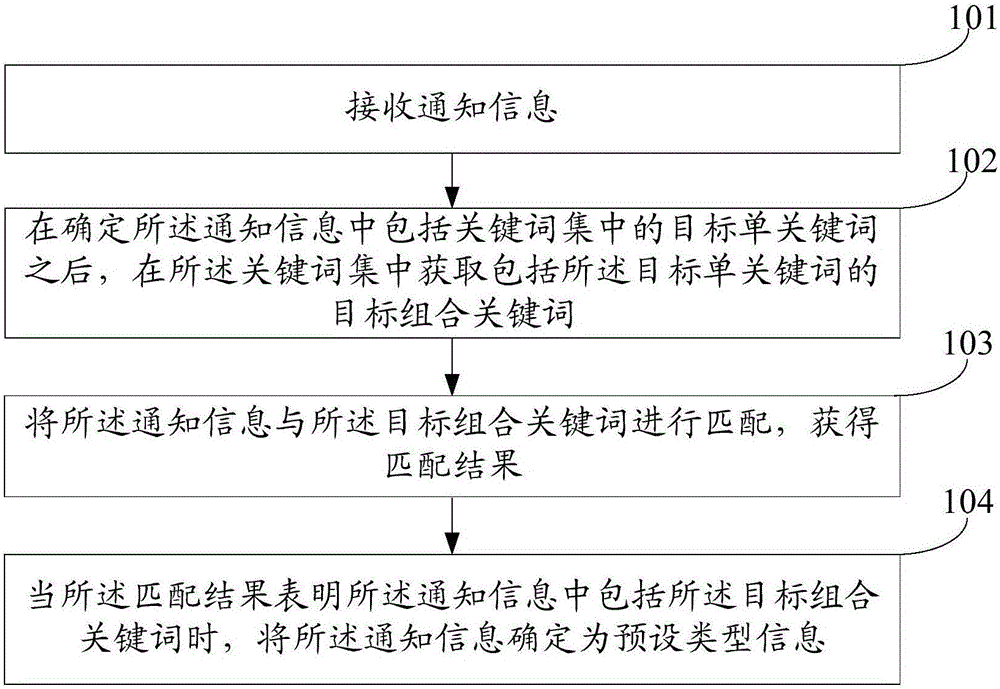 一種信息識別的方法及裝置與制造工藝