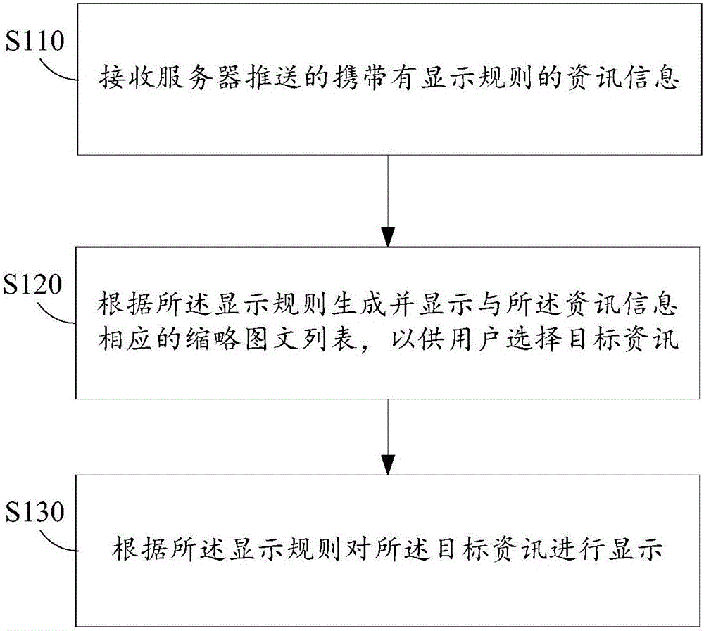 一種資訊顯示方法及終端與制造工藝