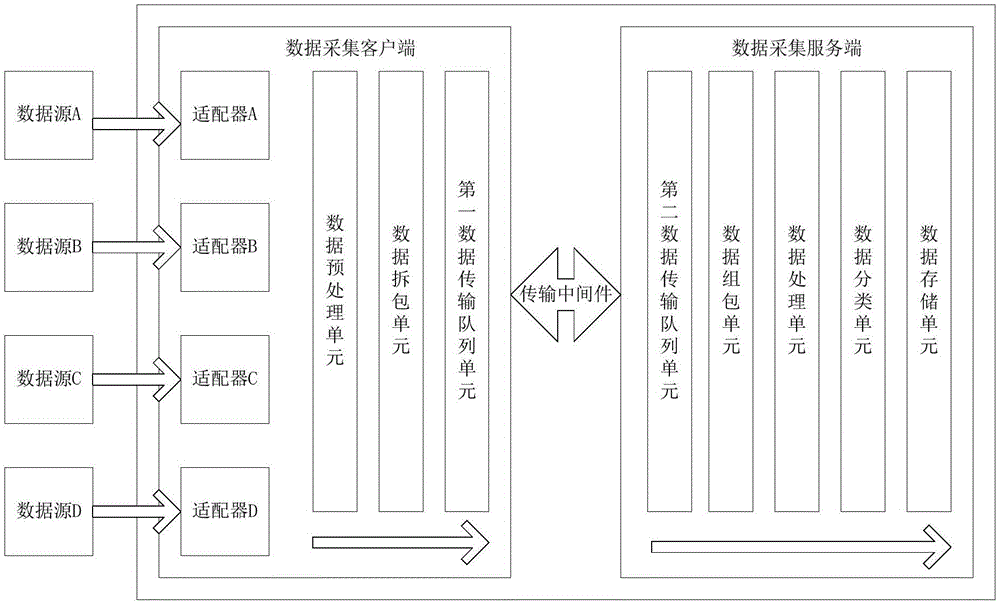 一種政務數據采集共享系統與方法與制造工藝