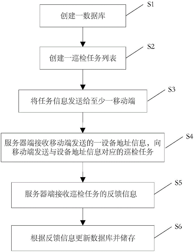 消防智能巡檢方法與制造工藝