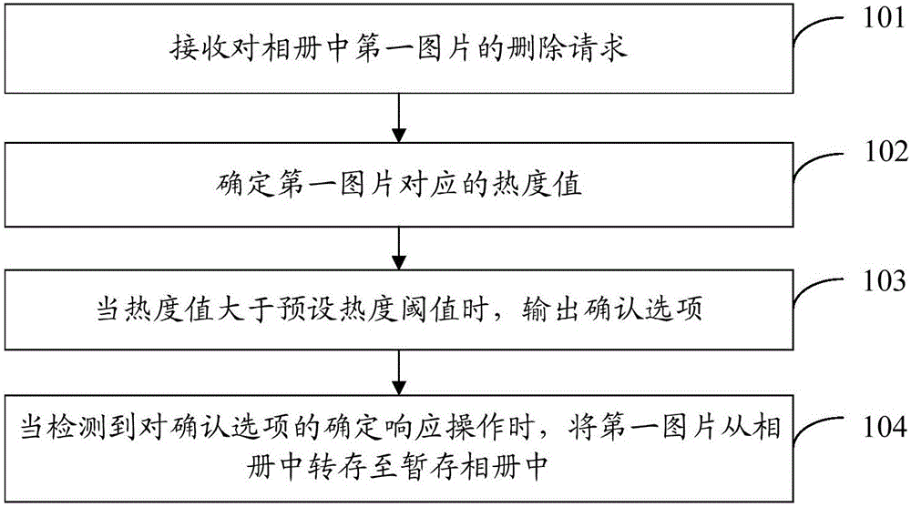 一种图片管理方法及移动终端与制造工艺