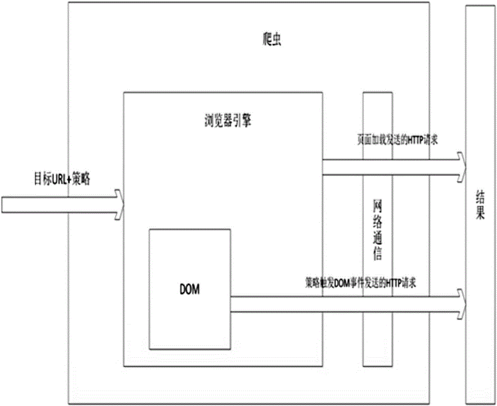 一種基于瀏覽器內(nèi)核的網(wǎng)絡(luò)爬蟲系統(tǒng)的制造方法與工藝