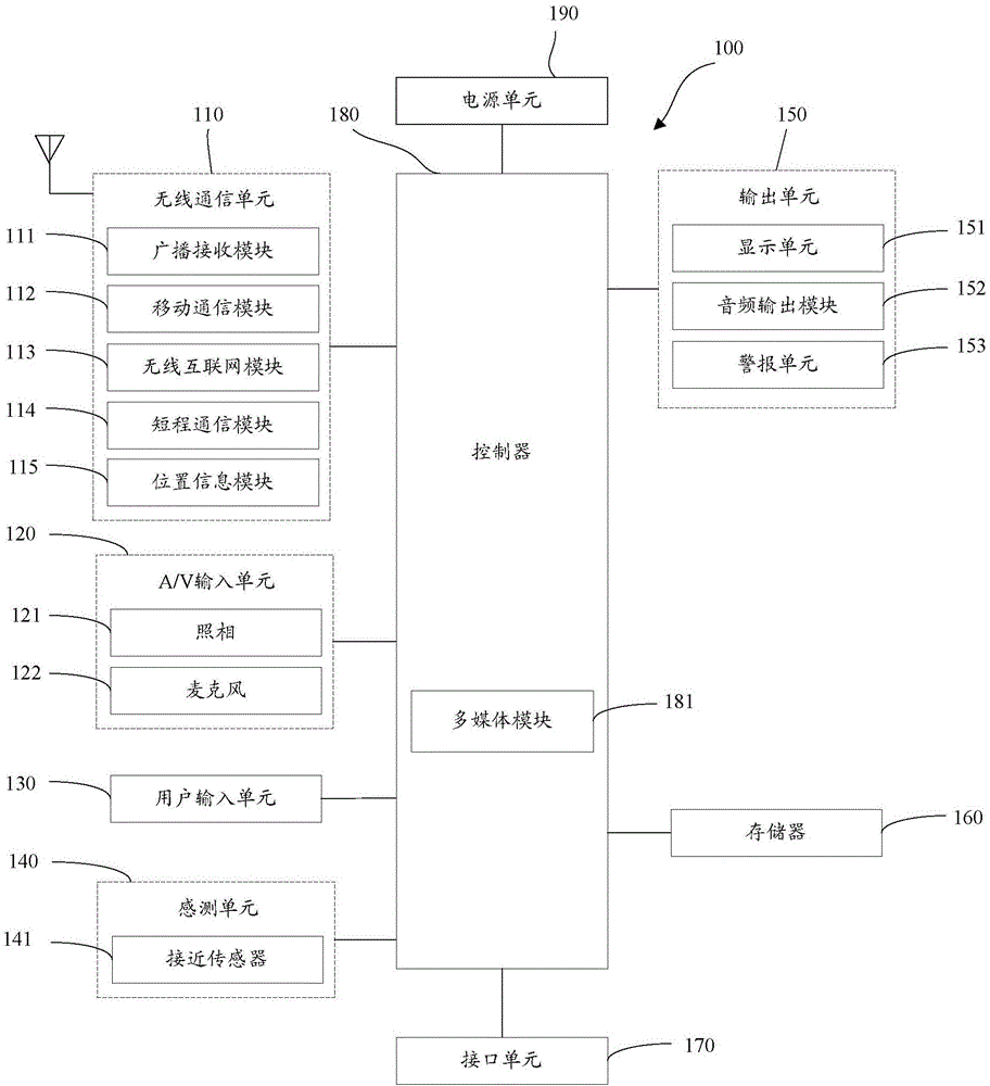 一種終端、PC機和存儲對象的打開方法與制造工藝