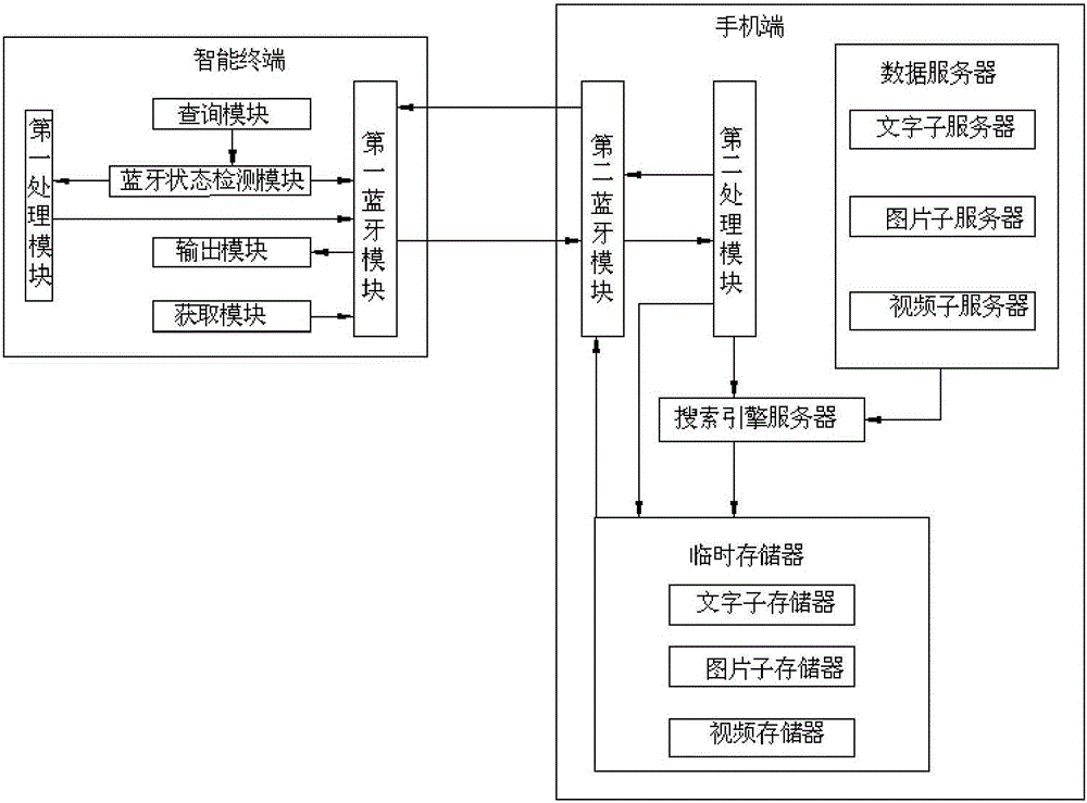 一種信息匹配方法及裝置與制造工藝