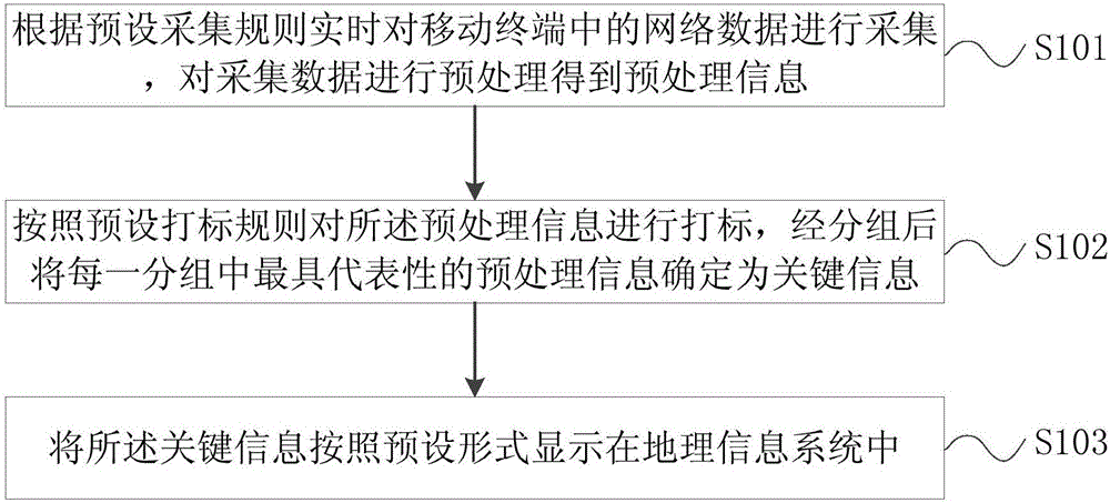 一種基于移動(dòng)終端的人員流動(dòng)性分析方法及裝置與制造工藝