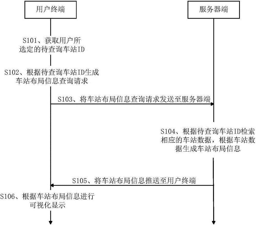 一種用于用戶終端和服務器端的數據處理方法與制造工藝