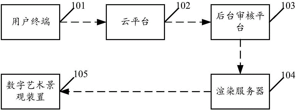 一种基于数字艺术景观装置的图片显示控制方法及系统与制造工艺