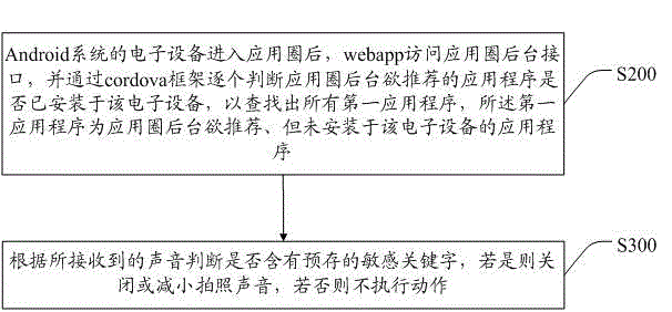 一種基于webapp的應(yīng)用推薦方法及系統(tǒng)與制造工藝