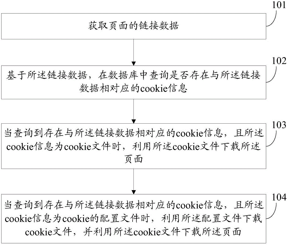 一種頁面的下載方法及客戶端與制造工藝