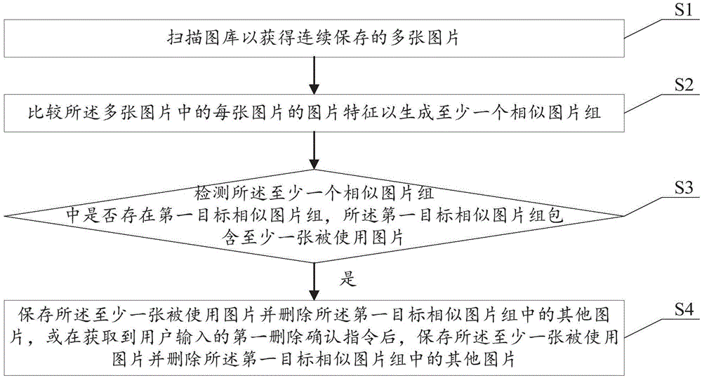 圖片的處理方法及移動終端與制造工藝