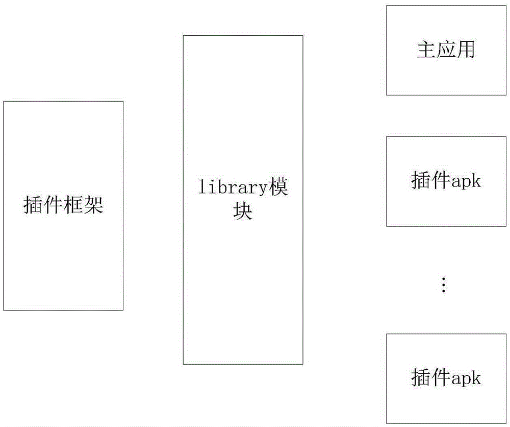 Android應(yīng)用插件化開(kāi)發(fā)系統(tǒng)和方法與制造工藝