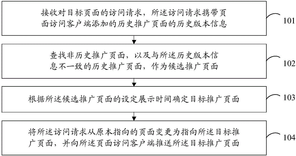 一種頁面訪問方法及裝置與制造工藝