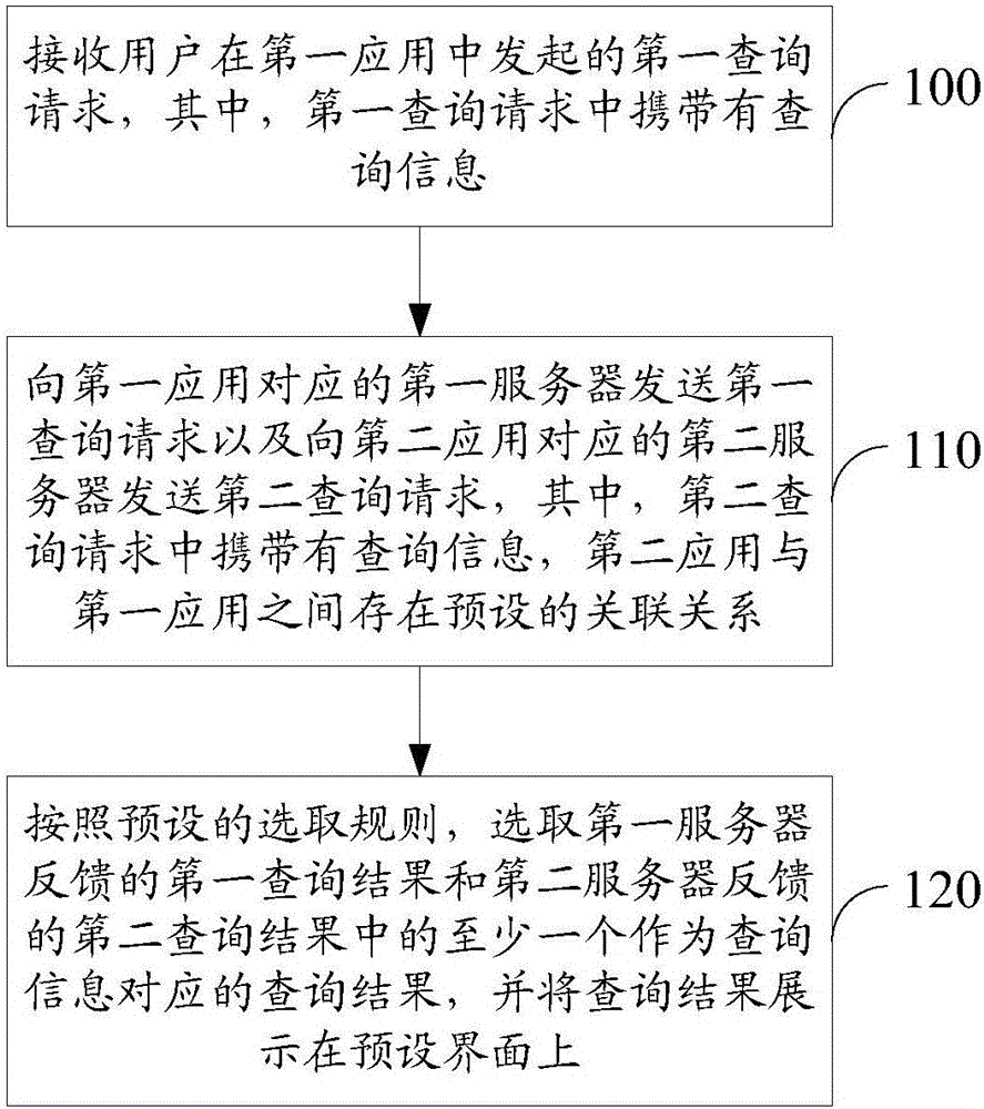 一种信息的展示方法及装置与制造工艺