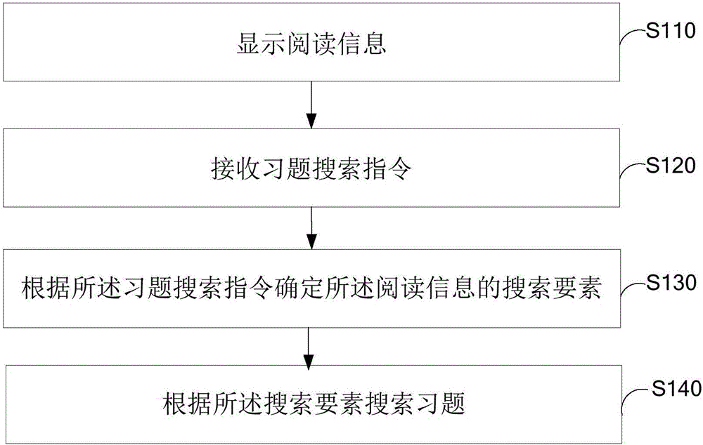 一种信息搜索方法及系统与制造工艺