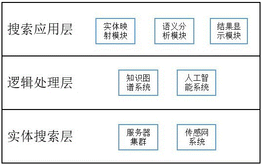 基于人工智能的物聯(lián)網實體搜索方法及系統(tǒng)與制造工藝