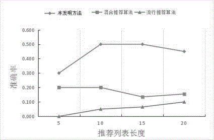 一种基于用户情境分析的多媒体内容推荐方法与制造工艺