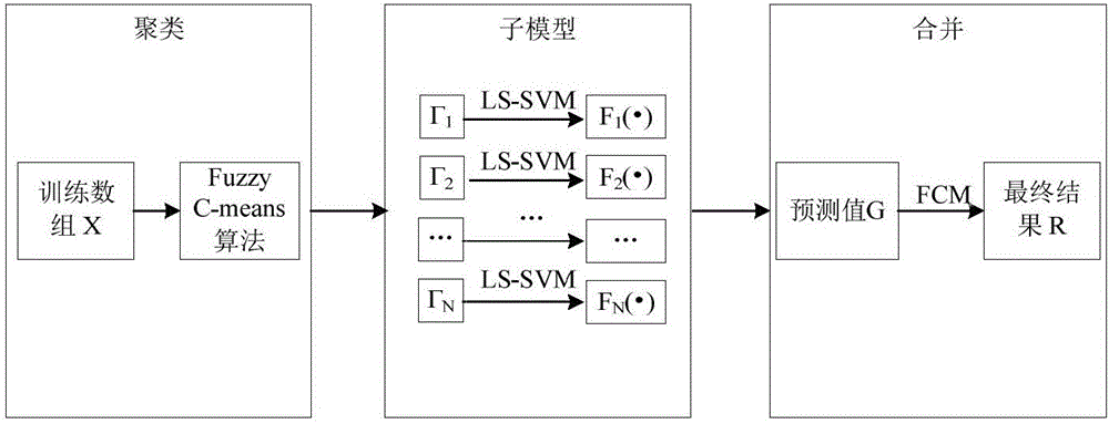 燃煤電站鍋爐飛灰含碳量預測模型構建方法及系統與制造工藝
