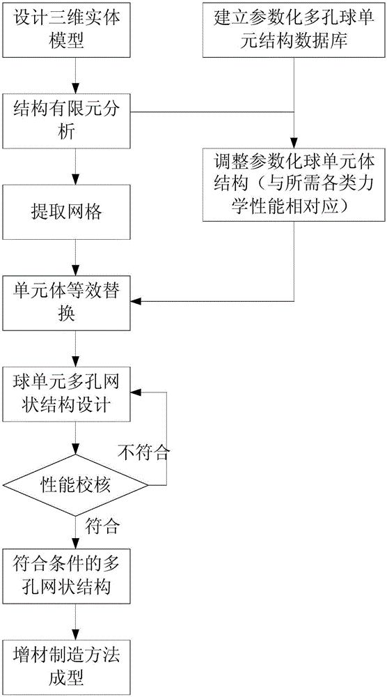 基于球單元的可變形結(jié)構(gòu)的設(shè)計(jì)方法與制造工藝