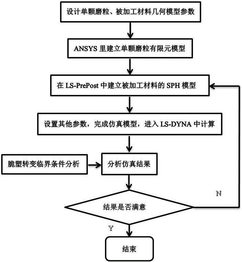 一種脆性材料磨削過程建模仿真方法與制造工藝