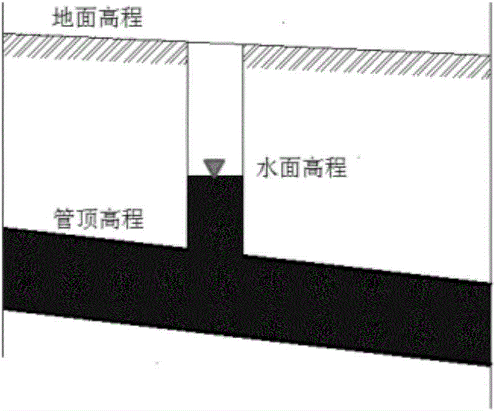 一种基于USRAMS的雨水管网优化设计方法与制造工艺