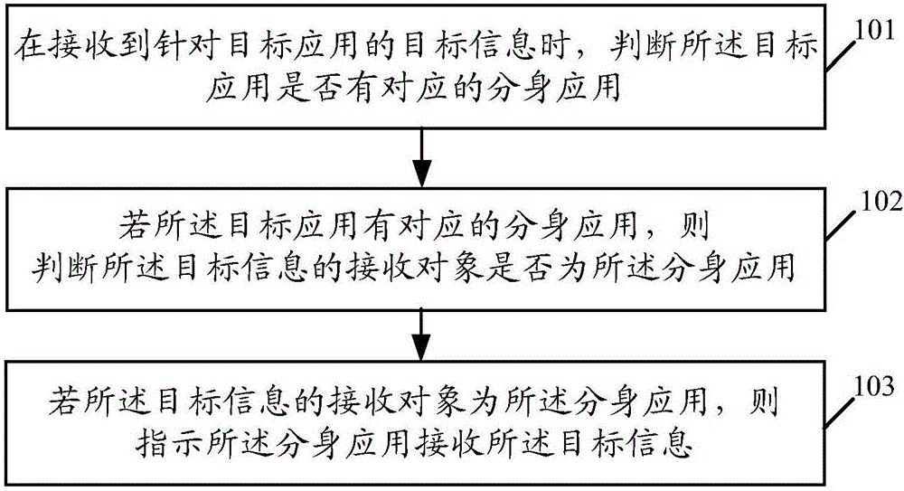 一種信息處理方法及終端與制造工藝