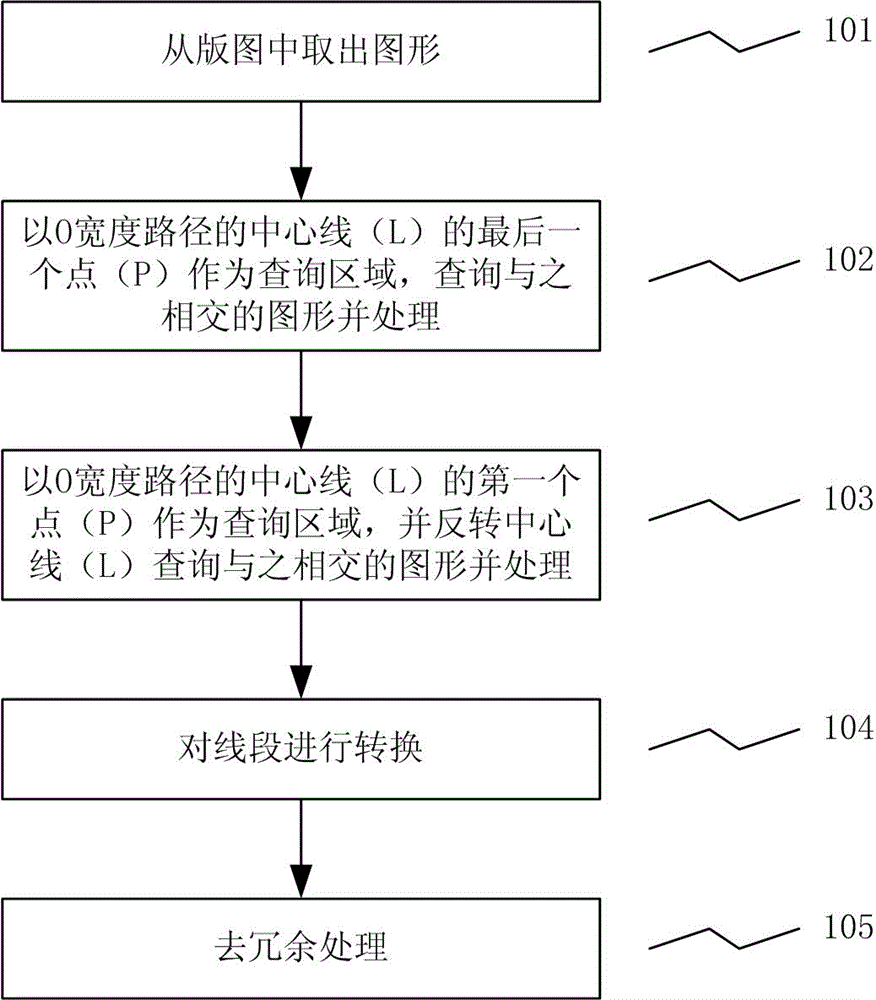 一種自動將多段線轉(zhuǎn)換成封閉圖形的方法與制造工藝