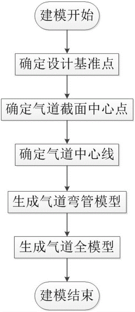 一種內(nèi)燃機直氣道設(shè)計方法與制造工藝