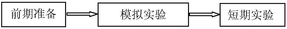 一种加热丝失效条件下对电推进空心阴极的寿命预测方法与制造工艺