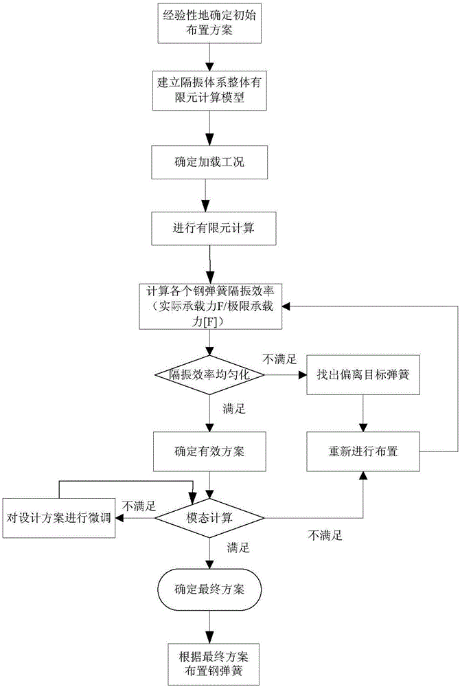 一種大規(guī)模振動工程控制裝置優(yōu)化布置方法與制造工藝