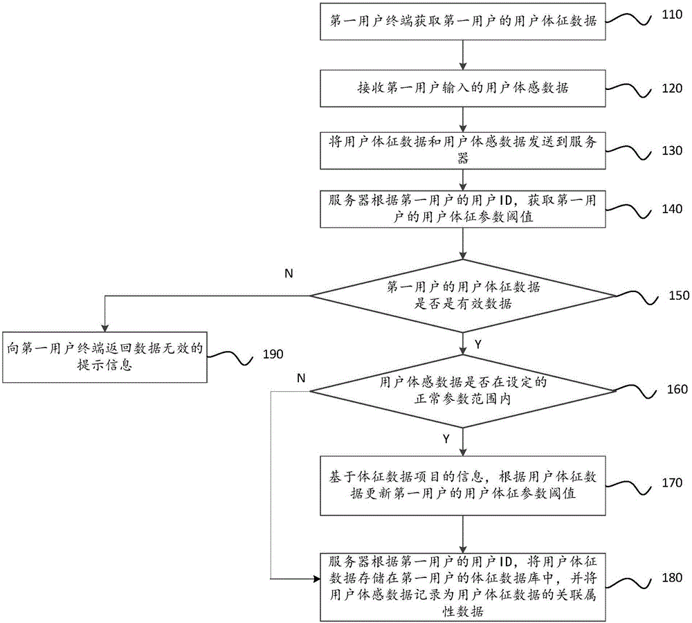 参数阈值的动态更新方法与制造工艺