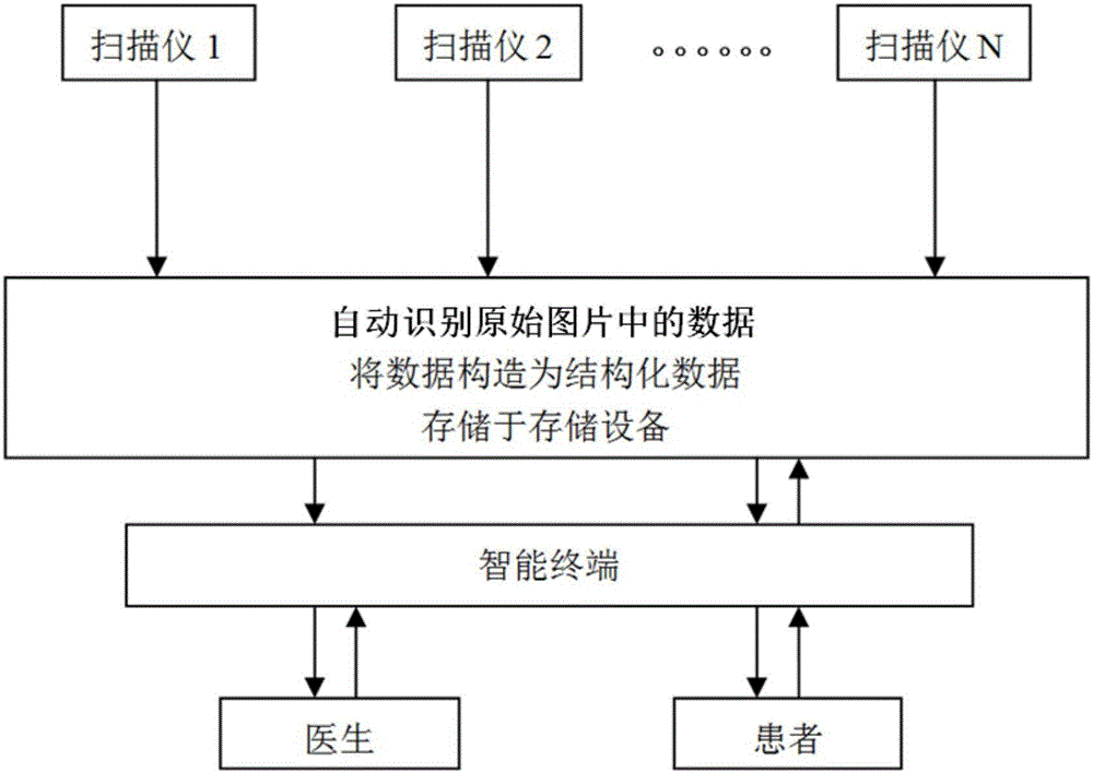 一種醫學資料管理系統的制造方法與工藝