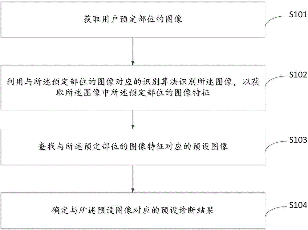 一種數(shù)據(jù)處理方法及裝置與制造工藝