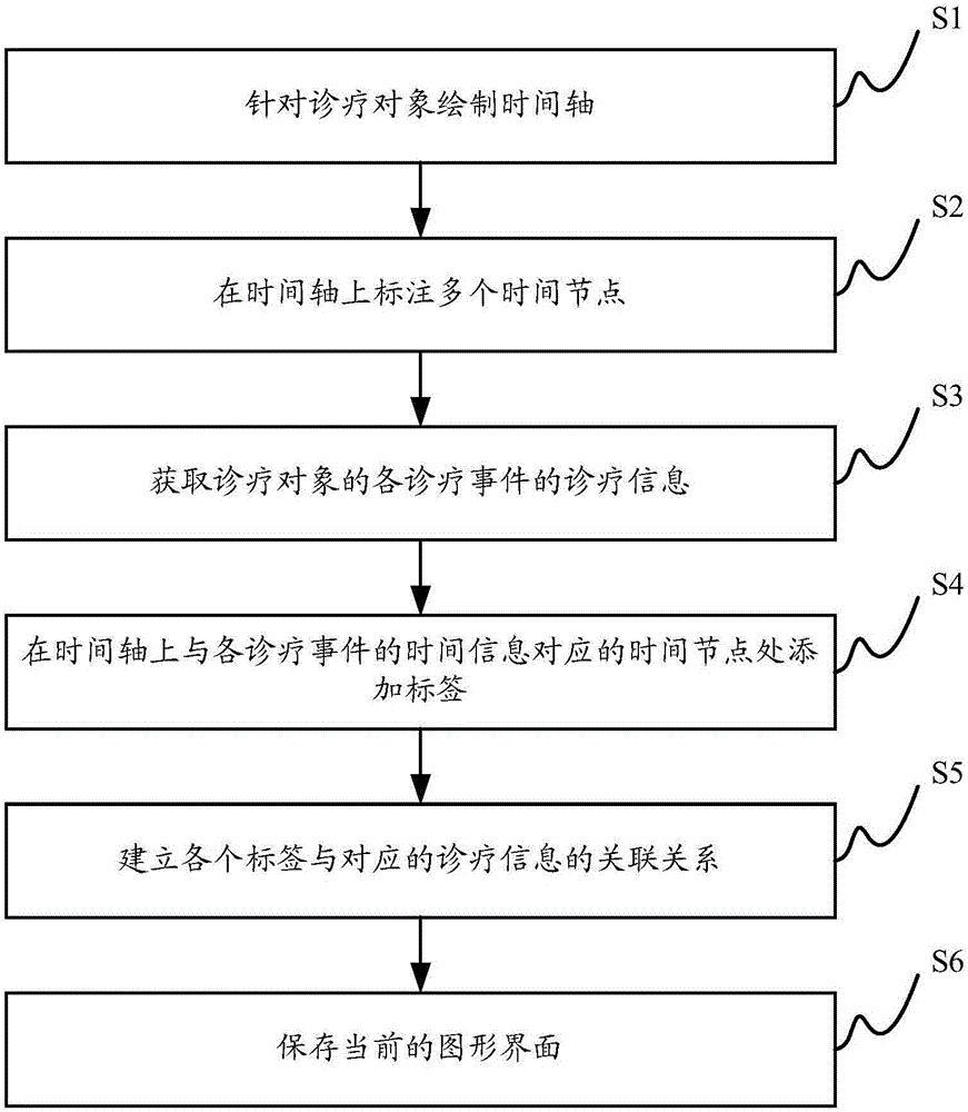 数据处理方法及数据处理系统与制造工艺