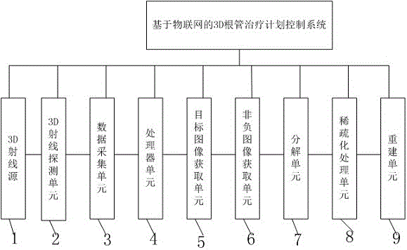 一種基于物聯網的3D根管治療計劃控制系統的制造方法與工藝