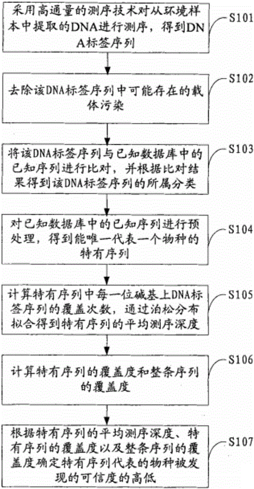 一种微生物的检测识别方法和系统与制造工艺