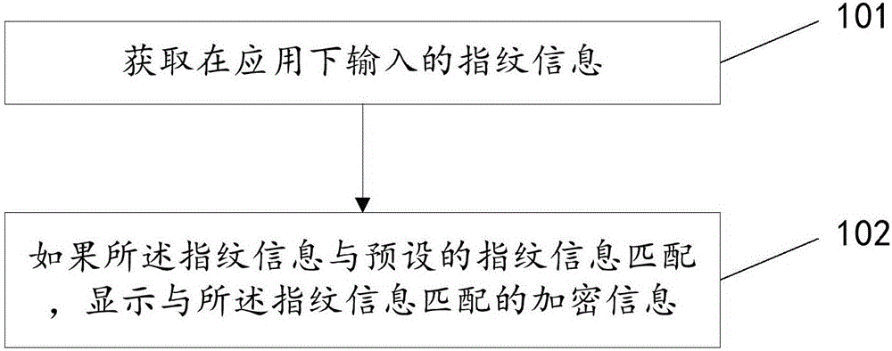 加密信息的顯示方法及裝置與制造工藝