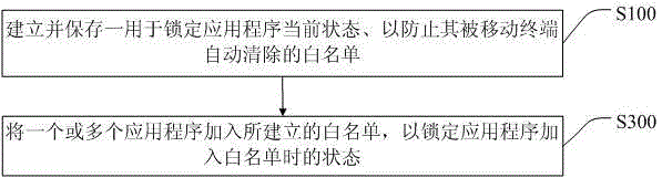 一種基于移動終端的應(yīng)用程序狀態(tài)鎖定控制方法及系統(tǒng)與制造工藝