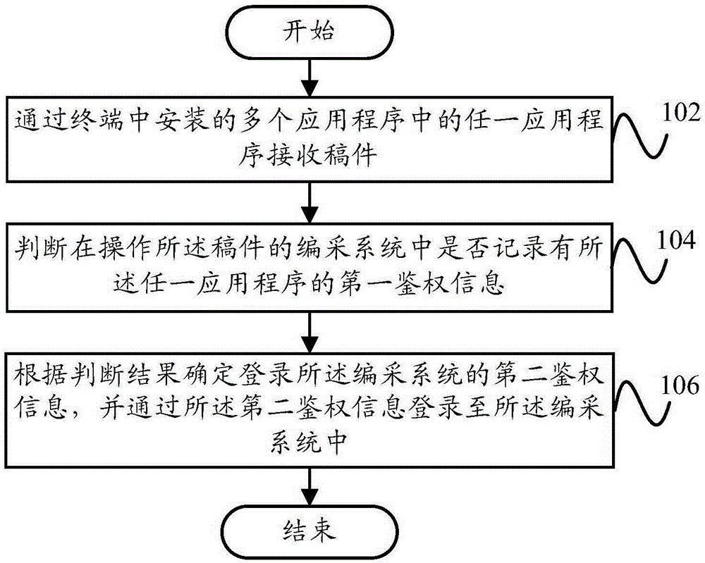 信息處理方法、信息處理裝置和終端與制造工藝