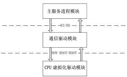 防止windows系統(tǒng)服務(wù)描述表被篡改的系統(tǒng)和方法與制造工藝