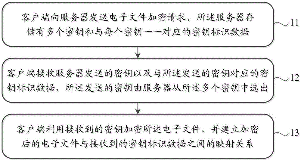 電子文件加密解密方法、裝置和系統(tǒng)與制造工藝