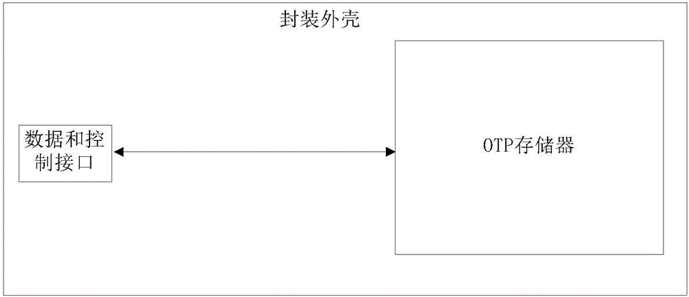 一種OTP存儲器數據保護方法、系統及OTP控制器與制造工藝