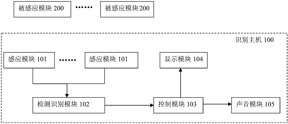 一種模塊識別裝置及方法與制造工藝