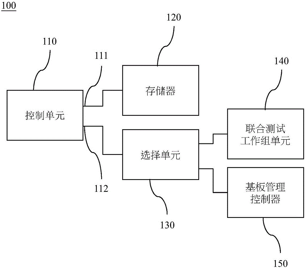 計算機(jī)系統(tǒng)的制造方法與工藝