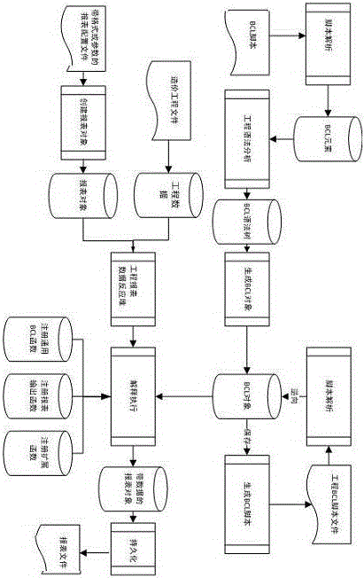 基于工程造價(jià)計(jì)算描述語言BCL的報(bào)表生成裝置及生成方法與制造工藝